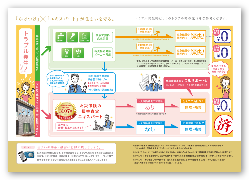 「かけつけ」×「エキスパート」が住まいを守る